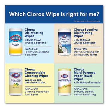 Clorox® Disinfecting Wipes, 7 X 8, Fresh Scent, 35-canister freeshipping - TVN Wholesale